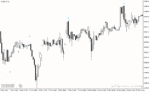 خرید و دانلود دانلود اندیکاتور فرکتال در فارکس برای متاتریدر4 با نام time frame fractals adjustable period & price