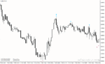 خرید و دانلود دانلود اندیکاتور فرکتال در فارکس برای متاتریدر4 با نام time frame fractals adjustable period & price