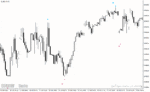خرید و دانلود دانلود اندیکاتور فرکتال در فارکس برای متاتریدر4 با نام time frame fractals adjustable period & price