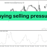 خرید و دانلود دانلود اندیکاتور فشار خرید و فروش برای متاتریدر5 با نام buying selling pressure