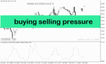 خرید و دانلود دانلود اندیکاتور فشار خرید و فروش برای متاتریدر5 با نام buying selling pressure