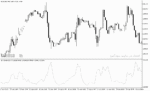 خرید و دانلود دانلود اندیکاتور فشار خرید و فروش برای متاتریدر5 با نام buying selling pressure