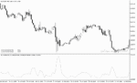 خرید و دانلود دانلود اندیکاتور فشار خرید و فروش برای متاتریدر5 با نام buying selling pressure