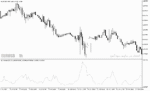 خرید و دانلود دانلود اندیکاتور فشار خرید و فروش برای متاتریدر5 با نام buying selling pressure