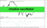 خرید و دانلود دانلود اندیکاتور فشار خرید و فروش برای متاتریدر5 با نام chaikin oscillator