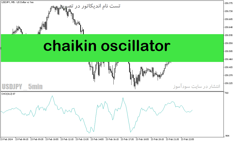 خرید و دانلود دانلود اندیکاتور فشار خرید و فروش برای متاتریدر5 با نام chaikin oscillator_68e284f735b3a.png خرید و دانلود دانلود اندیکاتور فشار خرید و فروش برای متاتریدر5 با نام chaikin oscillator