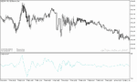 خرید و دانلود دانلود اندیکاتور فشار خرید و فروش برای متاتریدر5 با نام chaikin oscillator