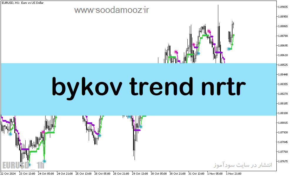 خرید و دانلود دانلود اندیکاتور فوق حرفه ای سیگنال یاب برای متاتریدر5 با نام bykov trend nrtr_68e1f2e389c13.png خرید و دانلود دانلود اندیکاتور فوق حرفه ای سیگنال یاب برای متاتریدر5 با نام bykov trend nrtr