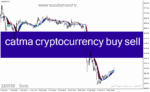 خرید و دانلود دانلود اندیکاتور فوق حرفه ای سیگنال یاب برای متاتریدر4 با نام catma cryptocurrency buy sell indicator