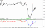 خرید و دانلود دانلود اندیکاتور فوق حرفه ای سیگنال یاب برای متاتریدر4 با نام long short signal indicator