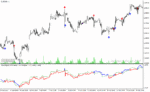 خرید و دانلود دانلود اندیکاتور فوق حرفه ای سیگنال یاب برای متاتریدر4 با نام long short signal indicator