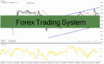 خرید و دانلود دانلود اندیکاتور فوق حرفه ای سیگنال یاب برای متاتریدر4 با نام Forex Trading System