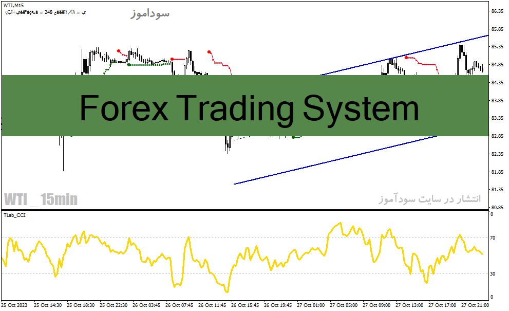 خرید و دانلود دانلود اندیکاتور فوق حرفه ای سیگنال یاب برای متاتریدر4 با نام Forex Trading System_68e27172257cb.gif خرید و دانلود دانلود اندیکاتور فوق حرفه ای سیگنال یاب برای متاتریدر4 با نام Forex Trading System