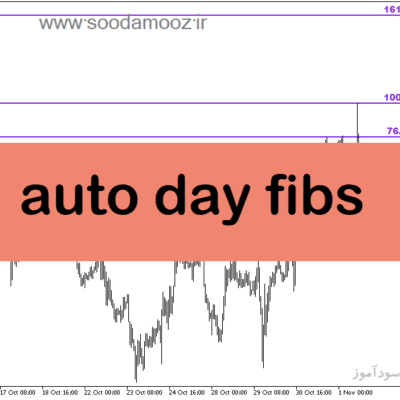 خرید و دانلود دانلود اندیکاتور فیبوناچی در بورس برای متاتریدر5 با نام auto day fibs