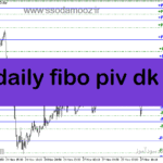 خرید و دانلود دانلود اندیکاتور فیبوناچی در فارکس برای متاتریدر5 با نام daily fibo piv dk