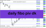 خرید و دانلود دانلود اندیکاتور فیبوناچی در فارکس برای متاتریدر5 با نام daily fibo piv dk