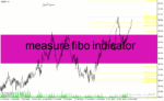 خرید و دانلود دانلود اندیکاتور فیبوناچی برای متاتریدر4 با نام measure fibo indicator