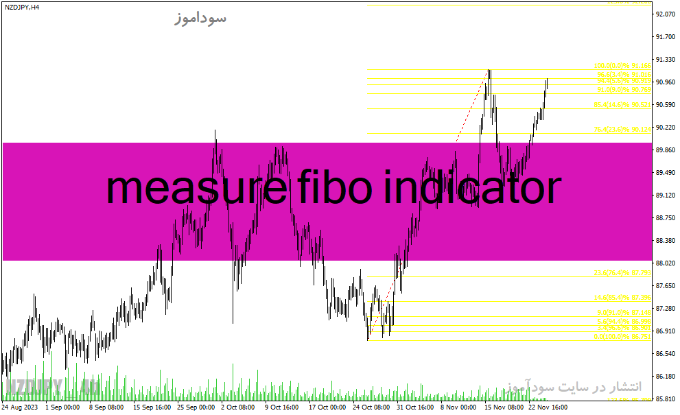 خرید و دانلود دانلود اندیکاتور فیبوناچی برای متاتریدر4 با نام measure fibo indicator_68e235ab025ca.gif خرید و دانلود دانلود اندیکاتور فیبوناچی برای متاتریدر4 با نام measure fibo indicator