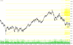 خرید و دانلود دانلود اندیکاتور فیبوناچی برای متاتریدر4 با نام measure fibo indicator
