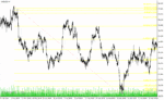 خرید و دانلود دانلود اندیکاتور فیبوناچی برای متاتریدر4 با نام measure fibo indicator