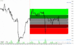 خرید و دانلود دانلود اندیکاتور فیبوناچی برای متاتریدر4 با نام fibo color zones levels indicator