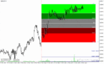 خرید و دانلود دانلود اندیکاتور فیبوناچی برای متاتریدر4 با نام fibo color zones levels indicator