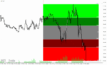 خرید و دانلود دانلود اندیکاتور فیبوناچی برای متاتریدر4 با نام fibo color zones levels indicator
