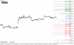 خرید و دانلود دانلود اندیکاتور فیبوناچی اتوماتیک برای متاتریدر4 با نام Adr Auto Fibonacci with Button