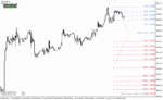 خرید و دانلود دانلود اندیکاتور فیبوناچی اتوماتیک برای متاتریدر4 با نام Adr Auto Fibonacci with Button