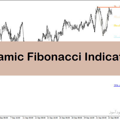 خرید و دانلود دانلود اندیکاتور فیبوناتچی با نام Dynamic Fibonacci Indicator در متاتریدر4