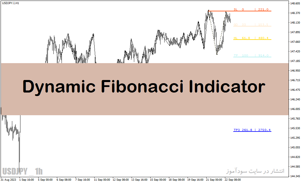 خرید و دانلود دانلود اندیکاتور فیبوناتچی با نام Dynamic Fibonacci Indicator در متاتریدر4_68e290d552fcc.gif خرید و دانلود دانلود اندیکاتور فیبوناتچی با نام Dynamic Fibonacci Indicator در متاتریدر4