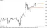 خرید و دانلود دانلود اندیکاتور فیبوناتچی با نام Dynamic Fibonacci Indicator در متاتریدر4