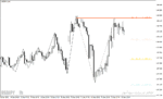خرید و دانلود دانلود اندیکاتور فیبوناتچی با نام Dynamic Fibonacci Indicator در متاتریدر4