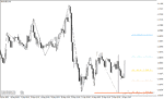 خرید و دانلود دانلود اندیکاتور فیبوناتچی با نام Dynamic Fibonacci Indicator در متاتریدر4