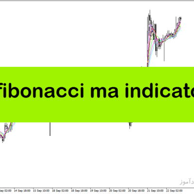 خرید و دانلود دانلود اندیکاتور فیبوناتچی برای متاتریدر4 با نام kg fibonacci ma indicator