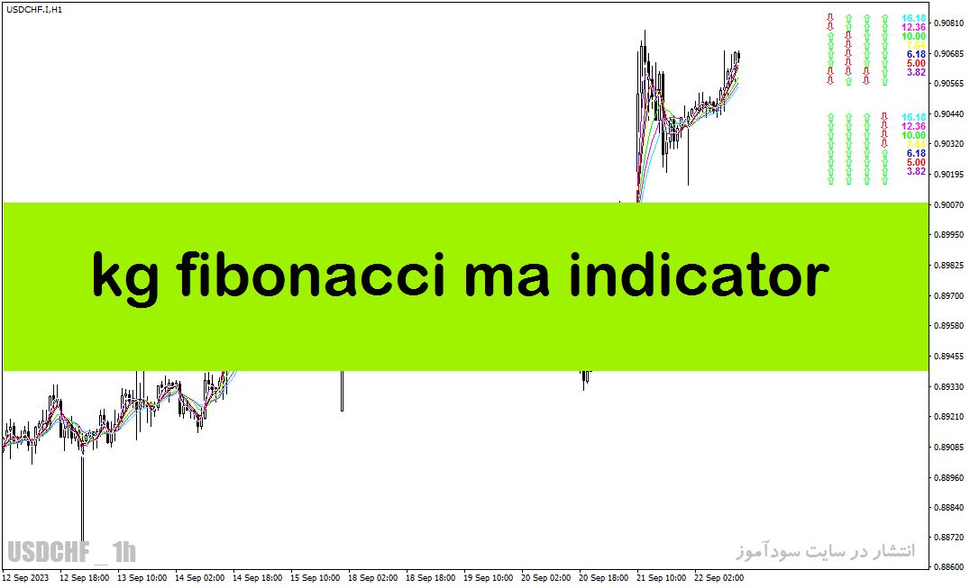 خرید و دانلود دانلود اندیکاتور فیبوناتچی برای متاتریدر4 با نام kg fibonacci ma indicator_68e2914e44180.gif خرید و دانلود دانلود اندیکاتور فیبوناتچی برای متاتریدر4 با نام kg fibonacci ma indicator
