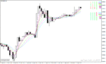 خرید و دانلود دانلود اندیکاتور فیبوناتچی برای متاتریدر4 با نام kg fibonacci ma indicator