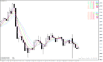 خرید و دانلود دانلود اندیکاتور فیبوناتچی برای متاتریدر4 با نام kg fibonacci ma indicator