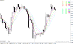 خرید و دانلود دانلود اندیکاتور فیبوناتچی برای متاتریدر4 با نام kg fibonacci ma indicator