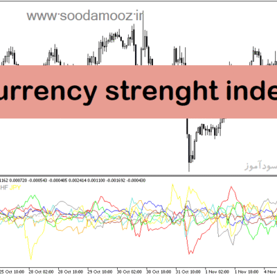 خرید و دانلود دانلود اندیکاتور قدرت ارزها در برابر یکدیگر برای متاتریدر5 با نام currency strenght index