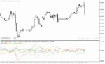 خرید و دانلود دانلود اندیکاتور قدرت ارزها در برابر یکدیگر برای متاتریدر5 با نام currency strenght index