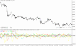 خرید و دانلود دانلود اندیکاتور قدرت ارزها در برابر یکدیگر برای متاتریدر5 با نام currency strenght index