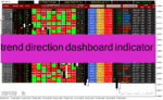 خرید و دانلود دانلود اندیکاتور قدرت جفت ارزها برای متاتریدر4 با نام trend direction dashboard indicator