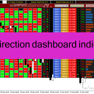 خرید و دانلود دانلود اندیکاتور قدرت جفت ارزها برای متاتریدر4 با نام trend direction dashboard indicator