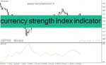 خرید و دانلود دانلود اندیکاتور قدرت جفت ارزها برای متاتریدر4 با نام currency strength index indicator