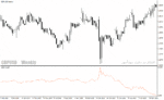 خرید و دانلود دانلود اندیکاتور قدرت جفت ارزها برای متاتریدر4 با نام currency strength index indicator