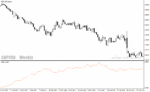 خرید و دانلود دانلود اندیکاتور قدرت جفت ارزها برای متاتریدر4 با نام currency strength index indicator