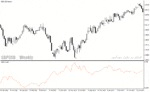 خرید و دانلود دانلود اندیکاتور قدرت جفت ارزها برای متاتریدر4 با نام currency strength index indicator