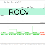 خرید و دانلود دانلود اندیکاتور قدرت جفت ارزها برای متاتریدر4 با نام ROCv