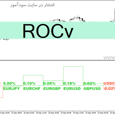 خرید و دانلود دانلود اندیکاتور قدرت جفت ارزها برای متاتریدر4 با نام ROCv